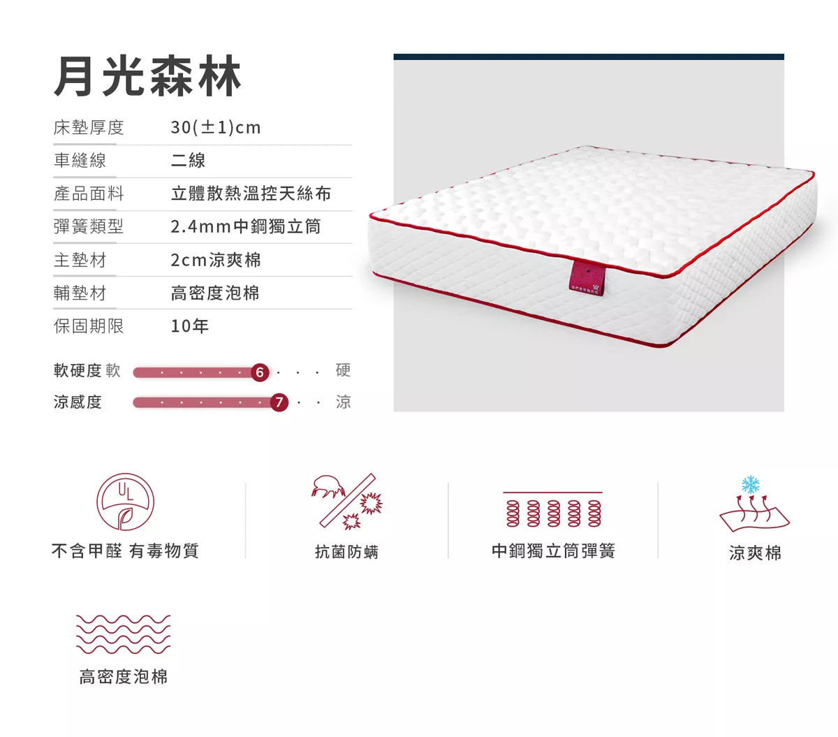 獨立筒床墊,床墊推薦,床墊,幸福床墊,涼感床墊,我們是幸福床店
