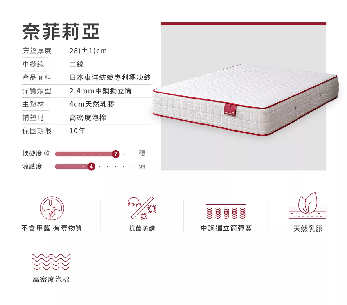 獨立筒床墊,床墊推薦,床墊,幸福床墊,涼感床墊,我們是幸福床店