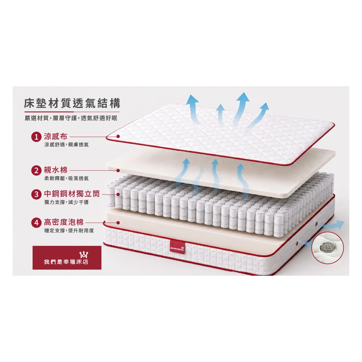 買了貴床墊卻還是睡不好？3 個隱藏的睡眠環境殺手，我們是幸福床店職人教你改善