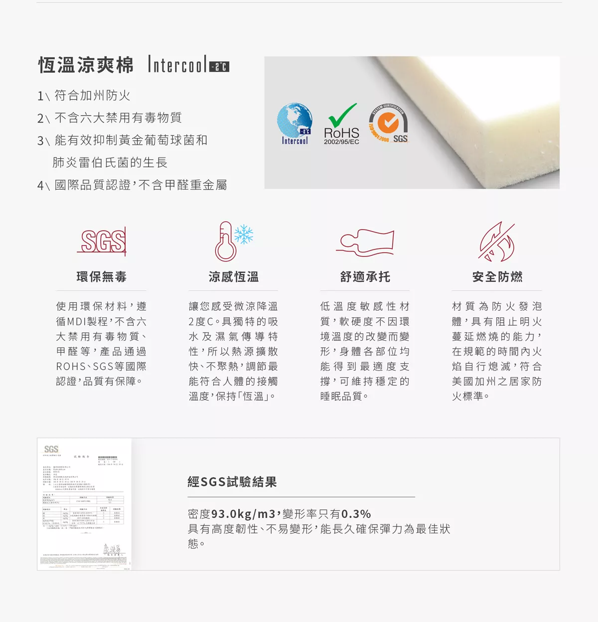 床墊,床墊推薦,涼感床墊,高CP值床墊