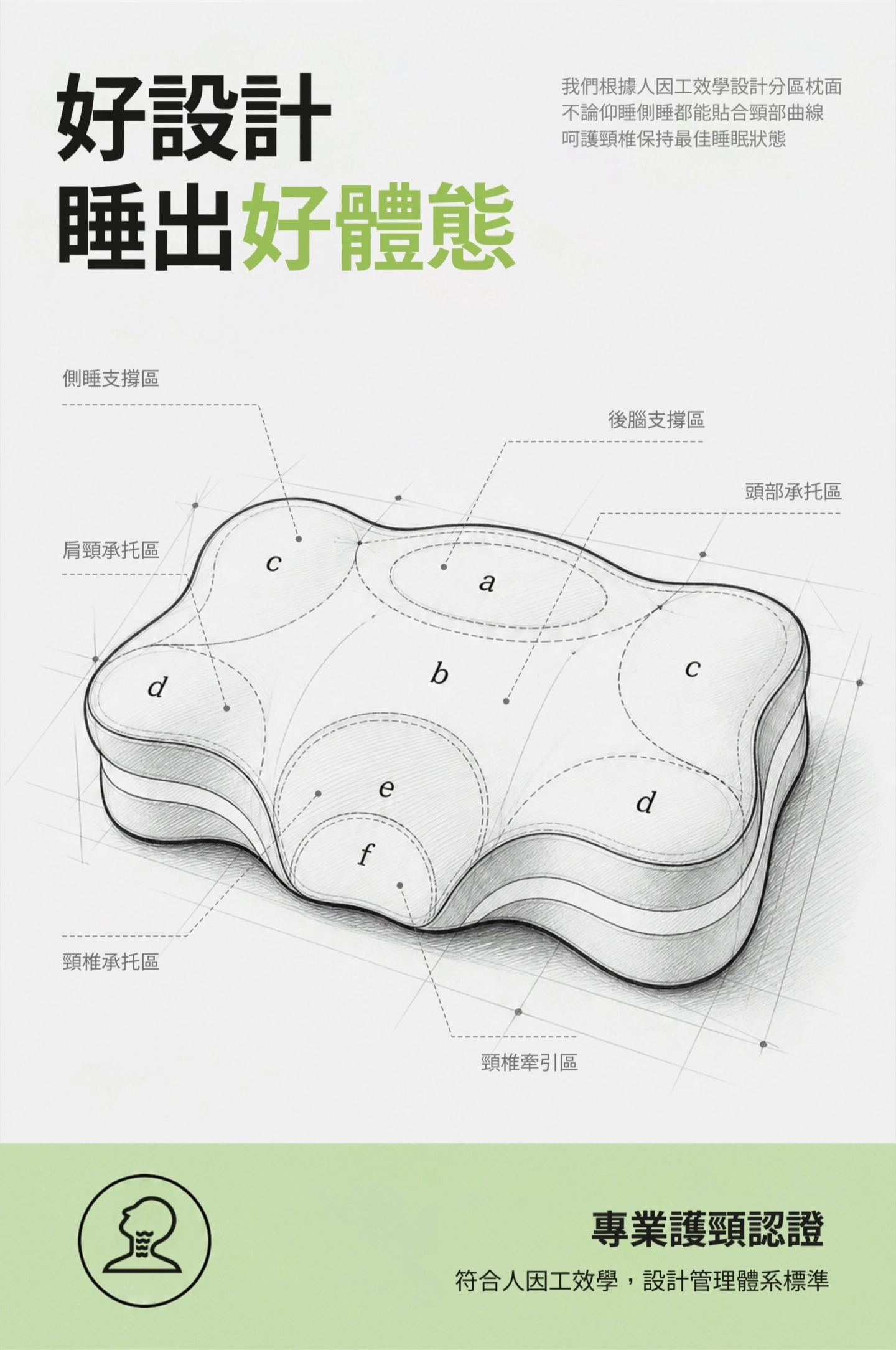 好設計睡出好體態 人因功效學設計分區枕面