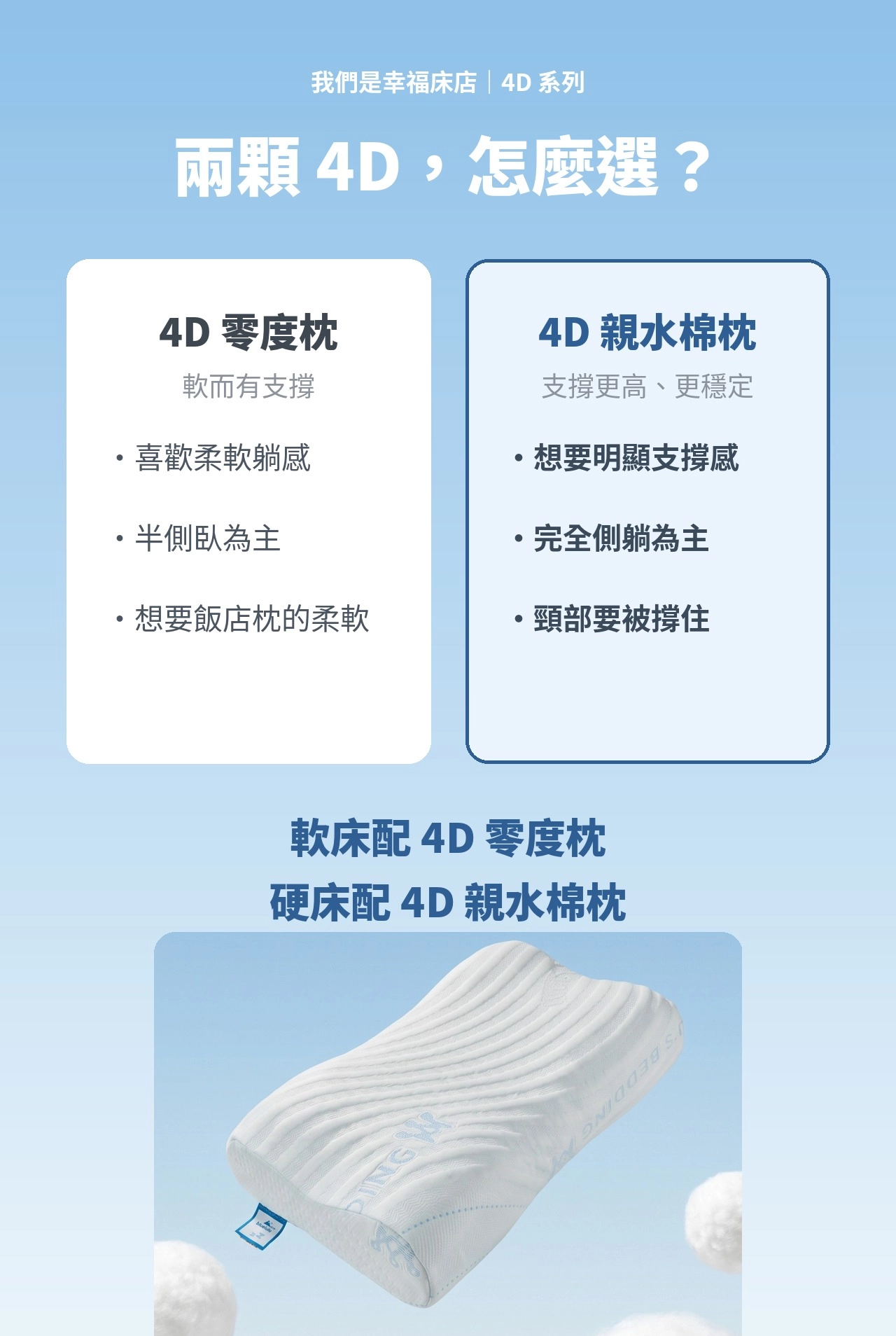 兩顆4D怎麼選?4D零度枕與4D親水棉枕差異對比指南