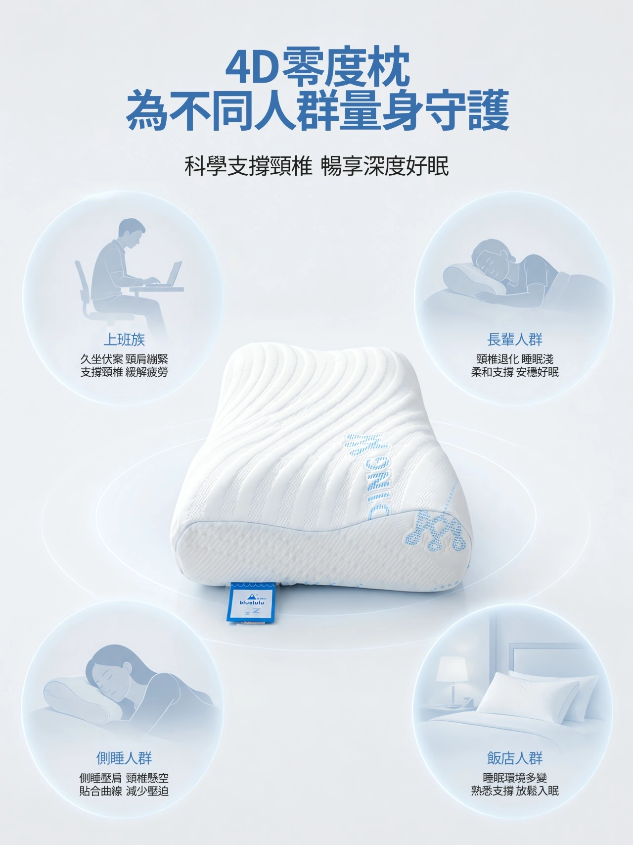 上班族 長輩族群 側睡族群 飯店人群 適用守護