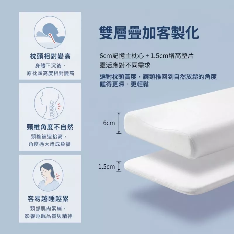 零壓低位記憶枕|可調式雙層硬撐枕(兒童學齡枕 / Pillowtop 軟床專用低枕)