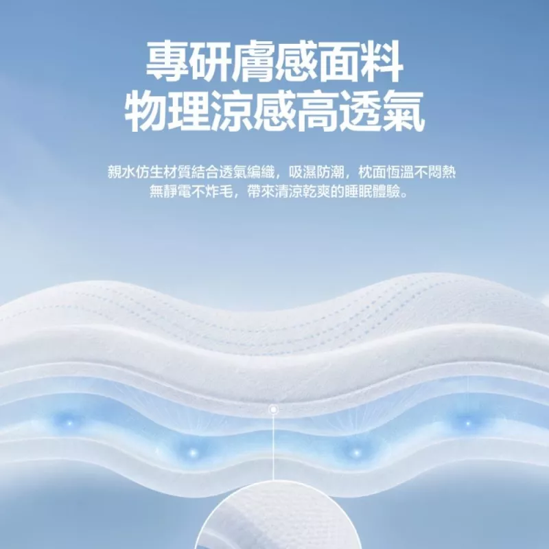 眠弧枕(單顆) -MDI護頸科技枕系列