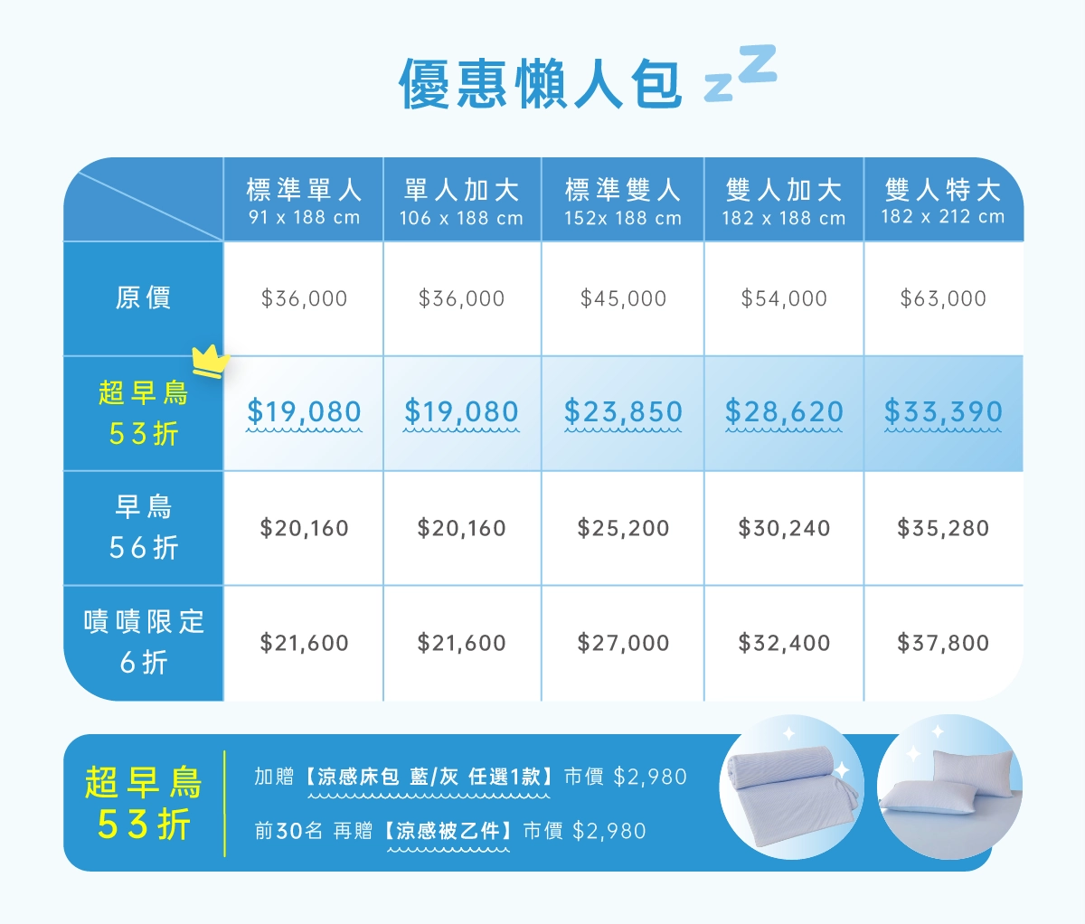 涼感床墊,bluelulu