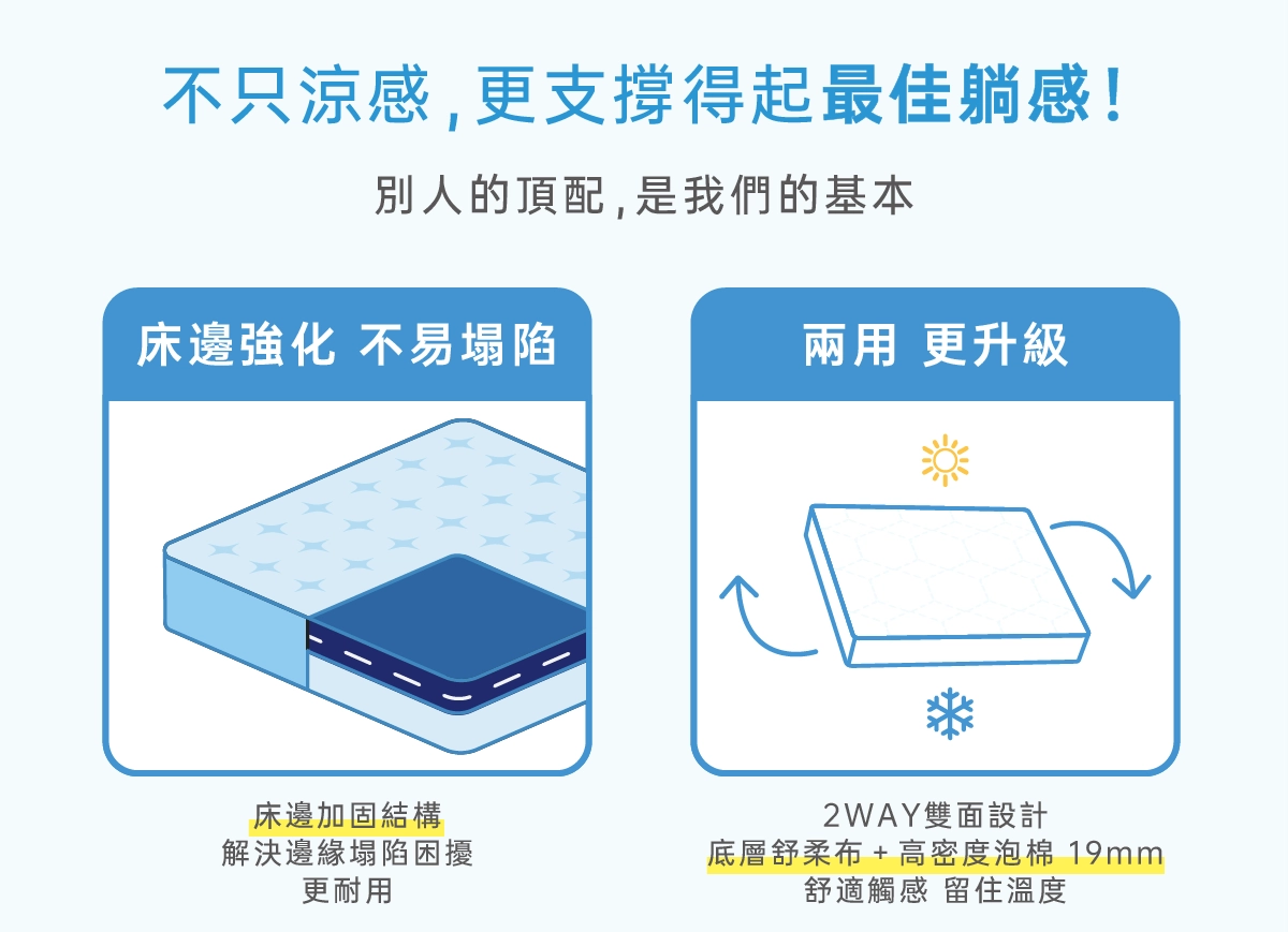 涼感床墊,bluelulu
