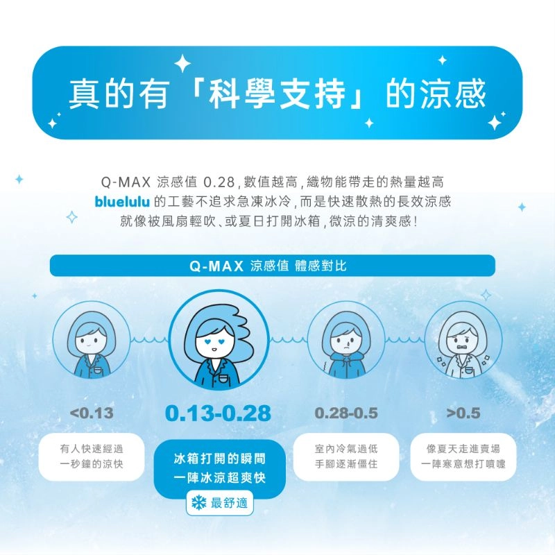 bluelulu涼嚕嚕涼感床墊