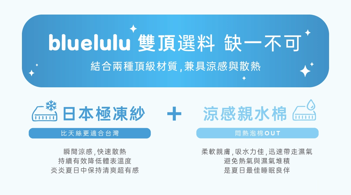 bluelulu涼感床墊,涼感恆溫床墊,極凍紗,我們是幸福床店,幸福床墊