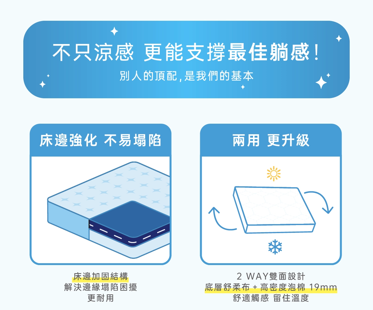 bluelulu涼感床墊,涼感恆溫床墊,極凍紗,我們是幸福床店,幸福床墊