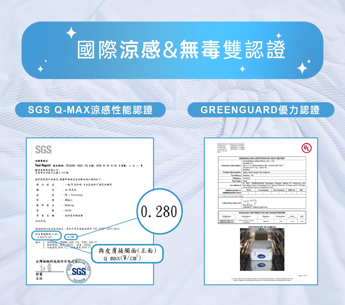 UL金級認證,bluelulu涼感床墊,涼感恆溫床墊,極凍紗,我們是幸福床店,幸福床墊